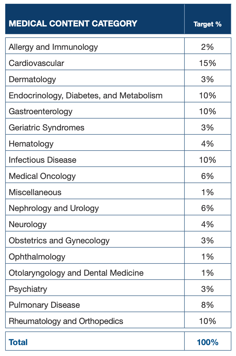 Considering the ABIM LKA? Here’s What You Need to Know